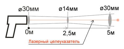 Показатель визирования датчика 1:75 Кельвин Компакт 1200/175 Д